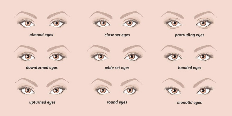 Cách xác định hình dáng đôi mắt 